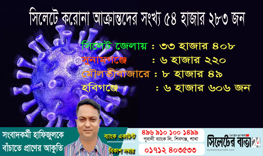 সিলেটে ৩৬ শনাক্তের দিনে ১ জনের মৃত্যু