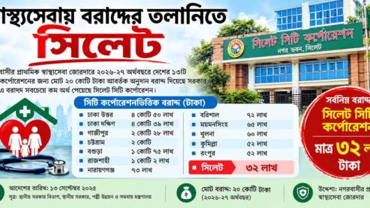 স্বাস্থ্যসেবা অনুদানে ১৩ সিটির মধ্যে সর্বনিম্ন বরাদ্দ পেল সিলেট